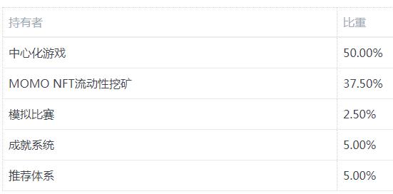 MBOX代币即将上架币安