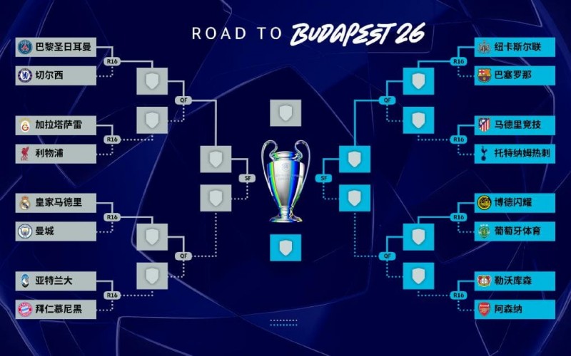 欧冠淘汰赛预测：曼城 vs 皇马，强强对话看点在哪？