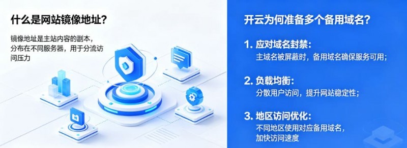 网站镜像地址是什么?为什么开云会准备多个备用域名