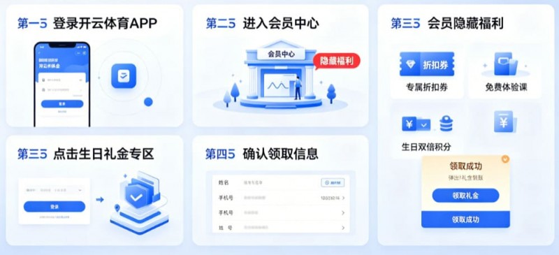 开云体育生日礼金如何领取?会员隐藏福利大公开