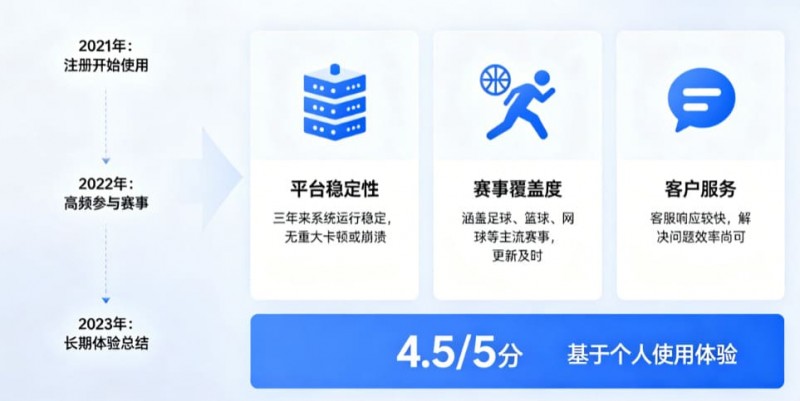 从关注结果到关注过程:数字体育时代用户行为的三年变化